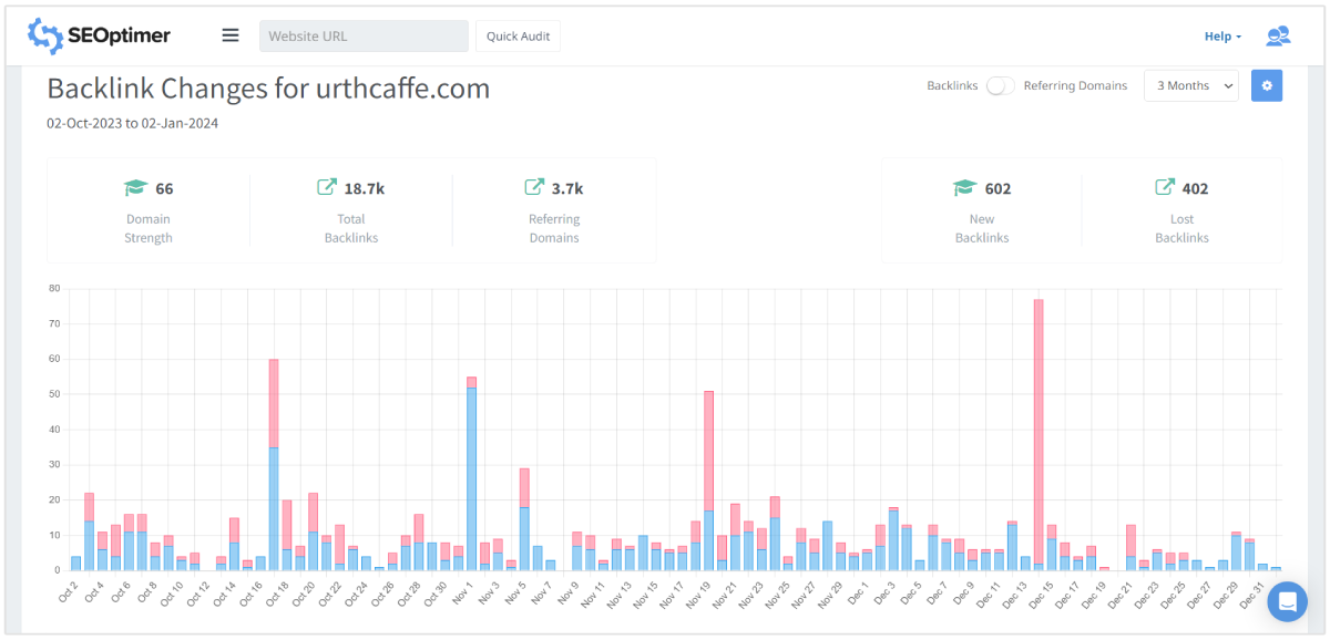 monitor backlinks